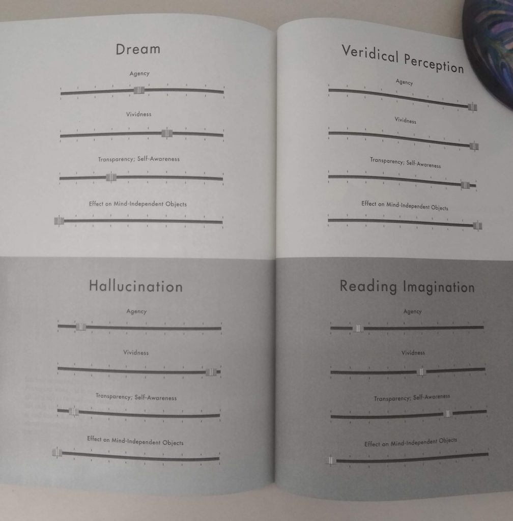 Photo of diagram from Peter Mendelsund What We See When We Read